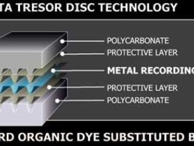 DataTresorDisc – uchová data až 160 let