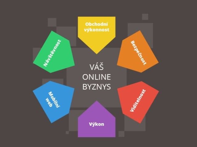 Je váš web použitelný? Analyzujte si ho zdarma