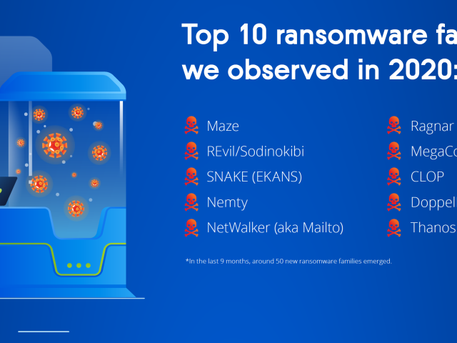2021 bude rokem vydírání a útoků na poskytovatele služeb a vzdálené pracovníky