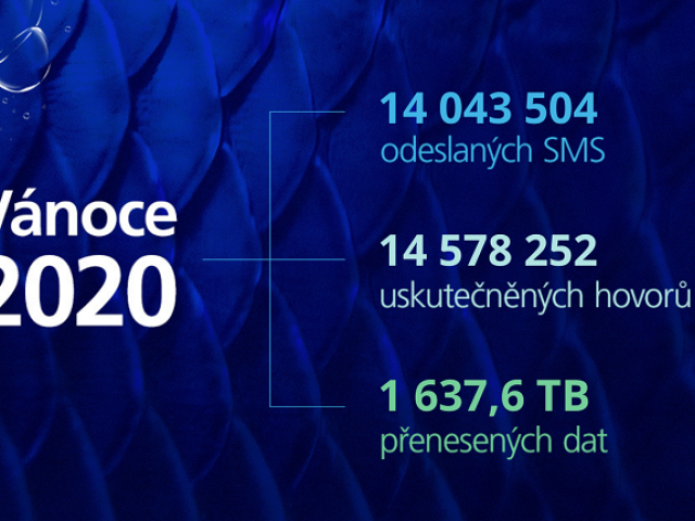 Štědrý den v síti O2: více spojených hovorů i přenesených dat