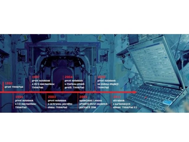 Lenovo ThinkPad Akademie - jak prodávat notebooky ThinkPad – 1. díl