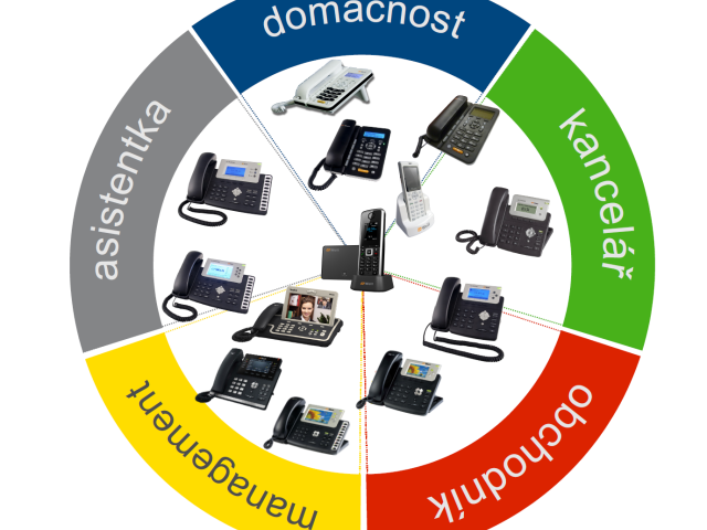 Vyberte si VoIP telefon podle Vašich představ!