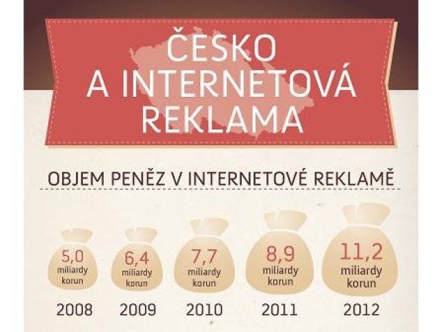 Infografika: Jak správně na marketing