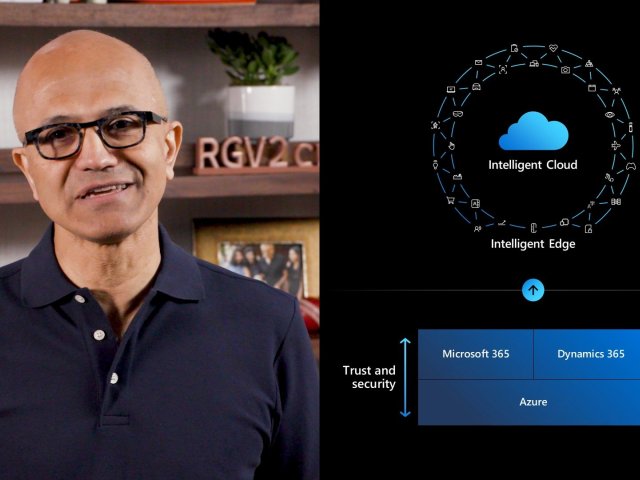Nejzajímavější novinky z konference Microsoft Build 2020