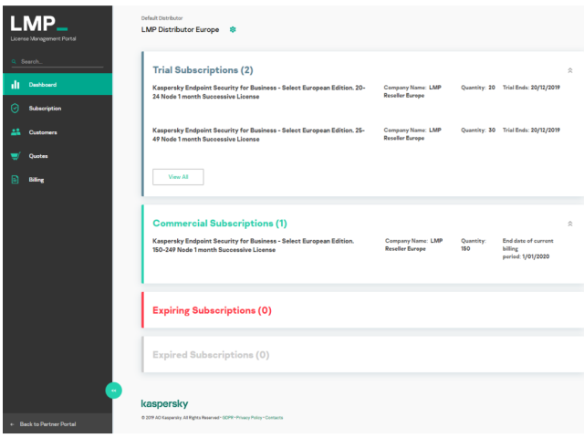 Kaspersky má nový partnerský License Management Portal