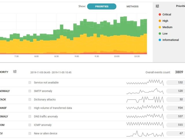 Flowmon ADS 10 zlepšuje detekci, analýzu a řešení kyberbezpečnostních incidentů