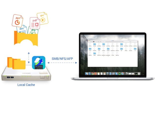 QNAP integruje větší počet veřejných cloudových služeb