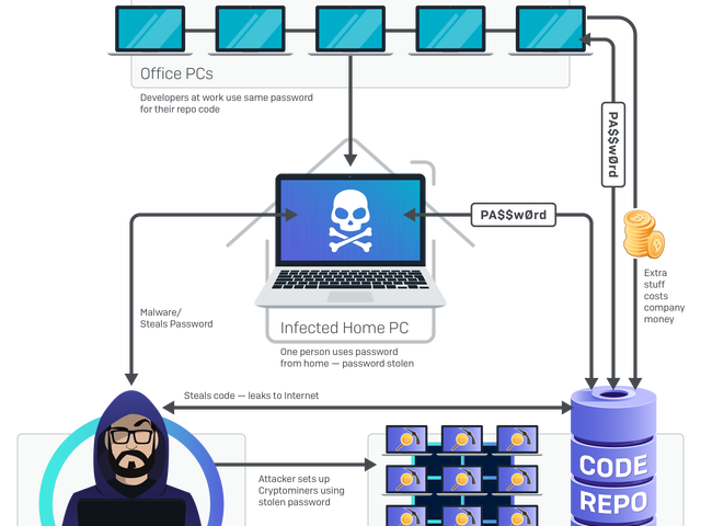 Sophos odhalil hlavní kyberbezpečnostní trendy pro rok 2020