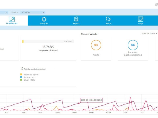 Zyxel SecuReporter zjednodušuje monitoring sítí