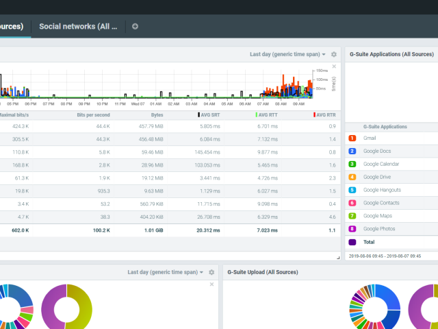 Nový Flowmon 10.3 zjednodušuje konfiguraci a přináší řadu novinek