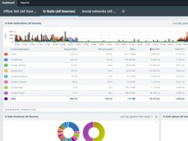 Flowmon představil novou verzi svého řešení - Flowmon 10.3