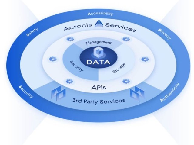 Acronis poskytuje svou platformu kybernetické ochrany třetím stranám
