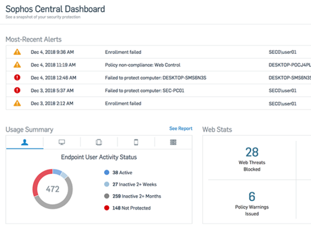 Bezpečnostní řešení Sophos pod jednou střechou