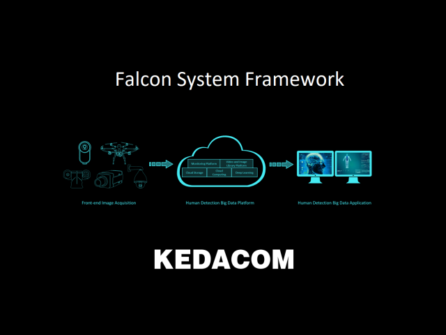 Inteligentní platforma Falcon od Kedacomu vítězem mezi inovativními aplikacemi! 