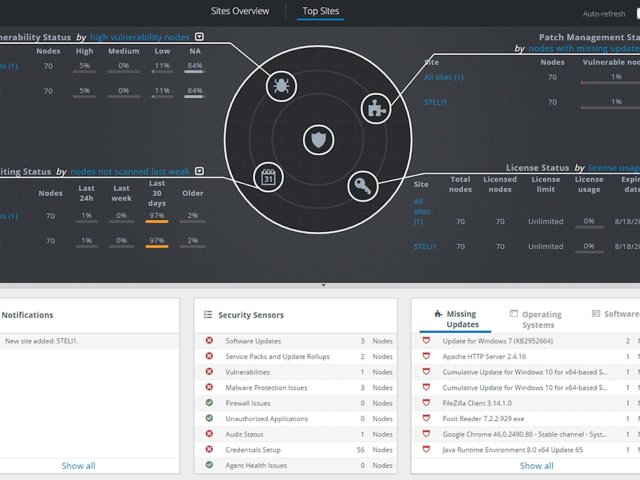 GFI LanGuard získává funkci WAN Agent pro vzdálené skenování zranitelností