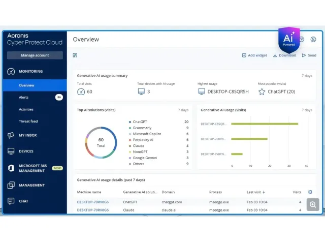 Acronis představil řešení GenAI Protection pro bezpečné využívání AI