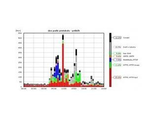 FoxStat - analýza webového provozu.