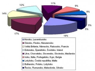 Digitální vzdělanost obyvatelstva v EU