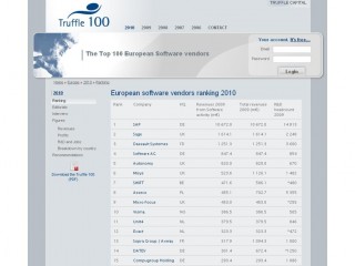 Prvních patnáct firem v žebříčku Truffle 100 Europe.