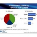 Celosvětové výdaje na IT, předpověď dle segmentů (zdroj: IDC).