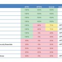 Úspěšnost produktů v jednotlivých testech