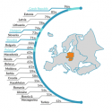 Míra rozšíření internetu v regionu CEE, Turecku a Kazachstánu v kategorii 18 - 69 let