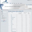 Prvních patnáct firem v žebříčku Truffle 100 Europe.